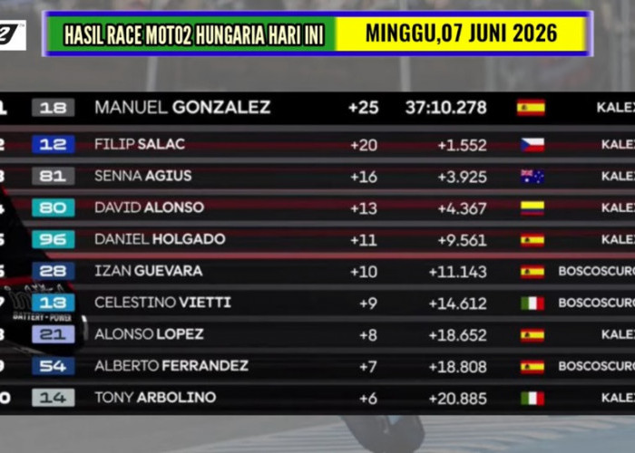 Hasil Moto2 Hungaria 2026: Manuel Gonzalez Juara, Mario Aji Absen Podium di Balaton Park