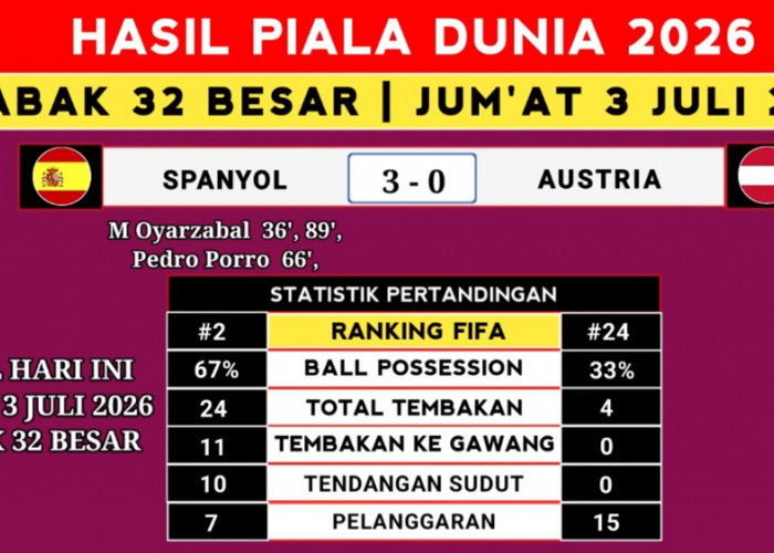 Spanyol Tampil Perkasa! Bungkam Austria 3-0, La Furia Roja Tantang Portugal di 16 Besar Piala Dunia 2026