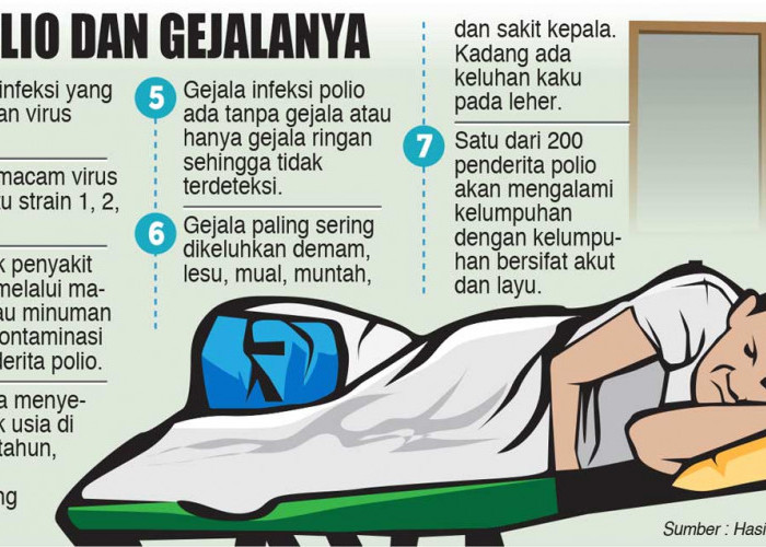 Selamat! Status Kejadian Luar Biasa Polio Tipe 2 Telah Berakhir di Indonesia 