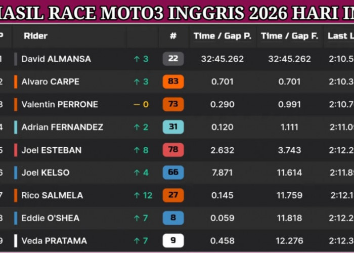 Hasil Moto3 Inggris 2026: David Almansa Juara, Veda Pratama Finis Kesembilan