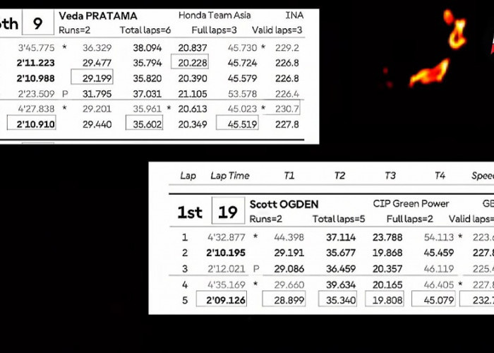 Veda Ega Pratama Finis P9 di Silverstone, Degradasi Ban Jadi Tantangan Besar