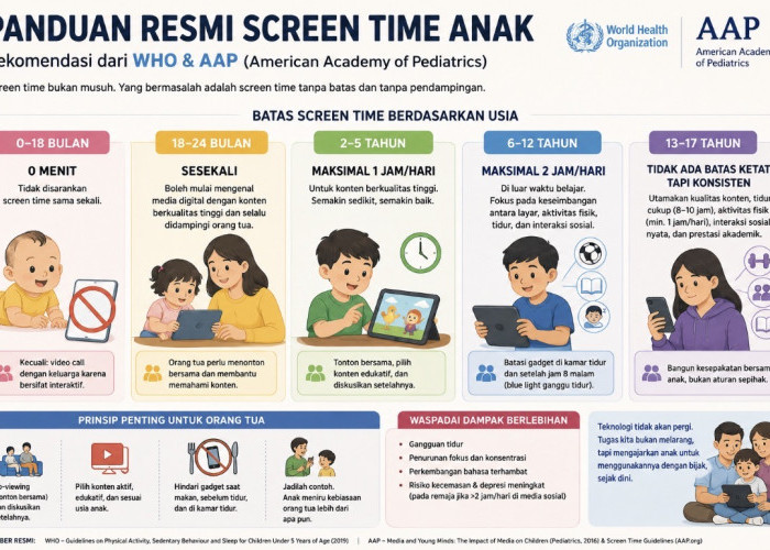 WHO dan AAP Keluarkan Panduan Screen Time Anak, Orang Tua Diminta Tak Asal Memberi Gadget