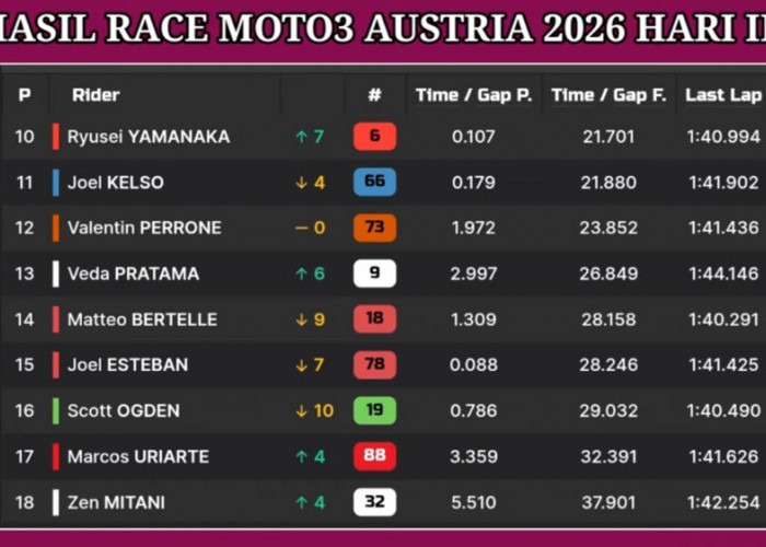 Hasil Moto3 Austria 2026: Maximo Quiles Juara, Veda Ega Pratama Finis ke-13