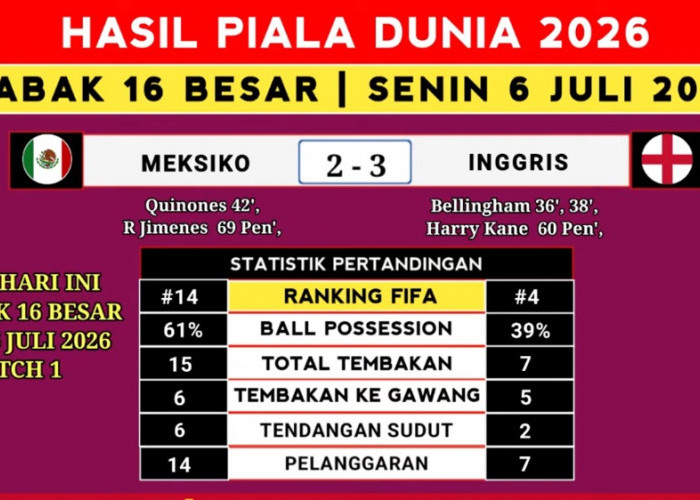 Hasil Piala Dunia 2026: Inggris Bertahan hingga Akhir, Meksiko Tersingkir dalam Laga Penuh Drama