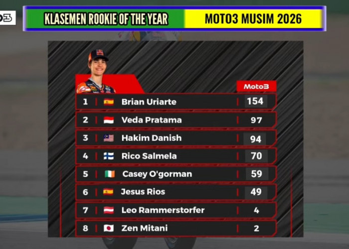 Klasemen Rookie Moto3 2026 Jelang Austria, Veda Ega Pratama di Posisi Kedua