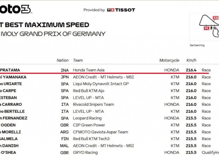 Analisis Moto3 Jerman 2026: Veda Ega Pratama Finis P8, Top Speed Tertinggi tetapi Masih Kalah Konsisten dari K