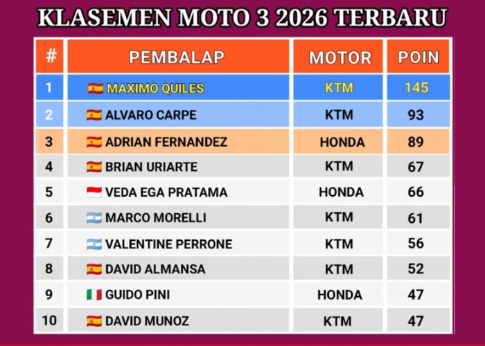 Hasil Moto3 Italia 2026: Veda Ega Pratama Finis 8 Besar, Peluang Kejar Puncak Klasemen Masih Terbuka
