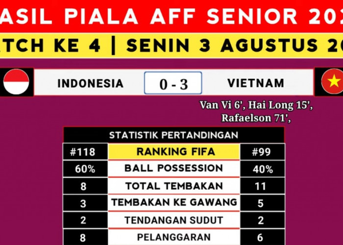 Hasil Piala AFF 2026: Indonesia Dibekuk Vietnam 0-3, Laga Kontra Singapura Jadi Penentu Semifinal