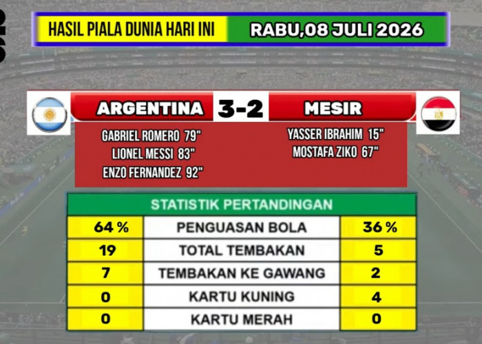 Argentina Nyaris Tersingkir! Duel Sengit vs Mesir Berakhir 3-2, Messi Terus Melaju