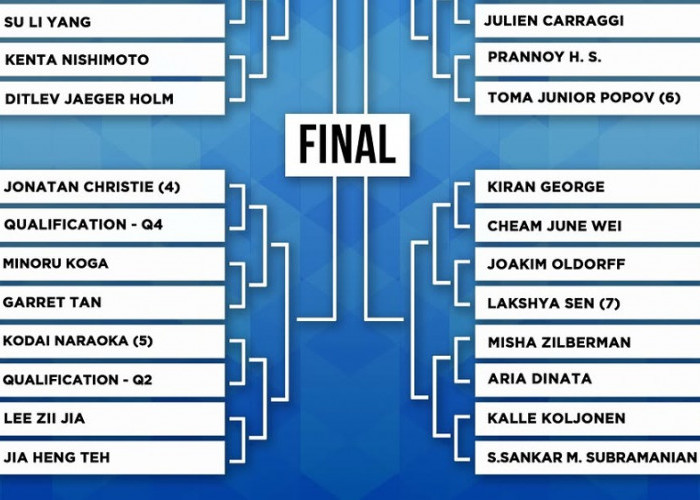 Hylo Open 2026: Jonatan Christie Hadapi Ujian Jepang, Ini Peta Persaingan 16 Besar Tunggal Putra