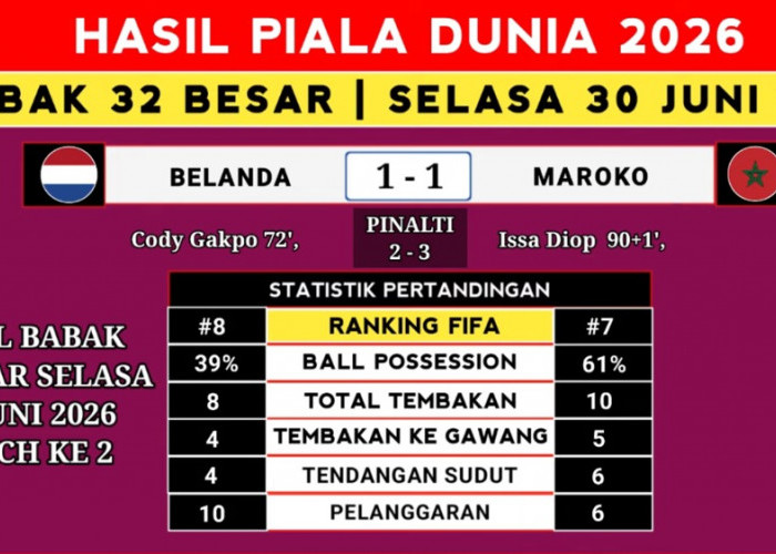 Tumbang Berjamaah! Jerman dan Belanda Tersingkir, Babak 32 Besar Piala Dunia 2026 Makan Korban Tim Raksasa