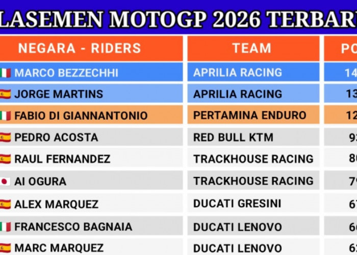 Jadwal Race MotoGP Italia 2026 Hari Ini: Marco Bezzecchi Pole Position, Marc Marquez Start P4