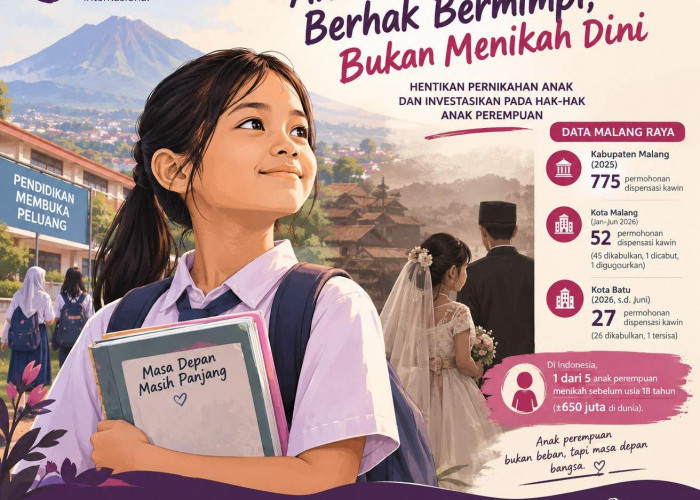 Hari Anak Perempuan 11 Oktober 2026, Ratusan Permohonan Dispensasi Kawin di Malang Raya