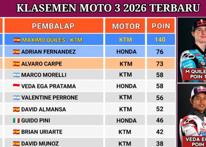 Veda Ega Pratama Lolos Q2 Moto3 Italia 2026, Tembus P9 di Mugello Usai Bangkit dari Posisi 22