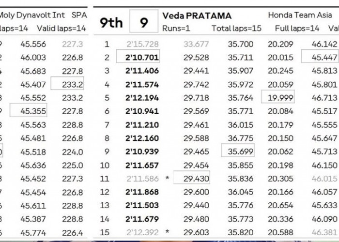 Moto3 Inggris 2026: Analisis Veda Ega Pratama, Strategi Kualifikasi Jadi Kunci yang Terlewat