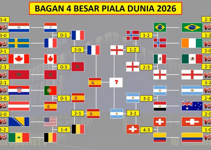 Piala Dunia 2026: Argentina vs Inggris, Duel Hidup Mati yang Bisa Mengakhiri Mimpi Messi