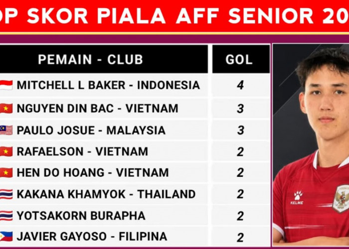 Top Skor Piala AFF 2026: Mitchell Lee Baker Tetap di Puncak Meski Indonesia Dibantai Vietnam