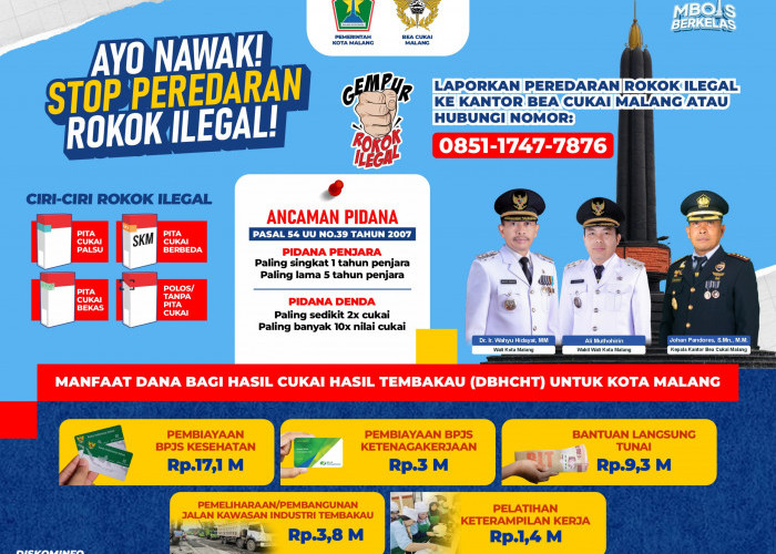Rokok Ilegal di Malang Diburu, Ini Dampaknya ke DBHCHT dan Kesejahteraan Warga
