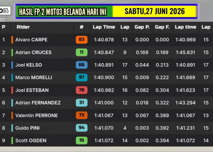Hasil FP2 Moto3 Belanda 2026: Veda Ega Pratama Finis Posisi ke-13, Alvaro Carpe Jadi yang Tercepat