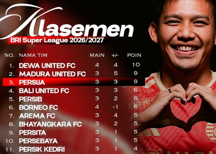 Klasemen BRI Super League 2026 Memanas, Dewa United Teratas dan Persija Mengintai