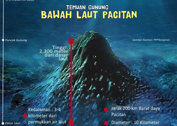 Jogo Jagad di Selatan Pacitan dan Erupsi Anak Krakatau, Ini Hubungan Geologinya