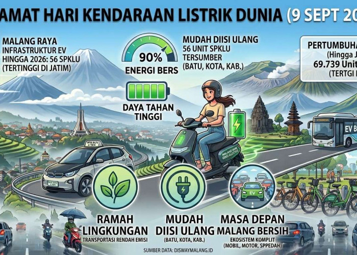Hari Kendaraan Listrik Dunia 9 September: Sejarah EV dan Seberapa Ramai Pasarnya di Malang?