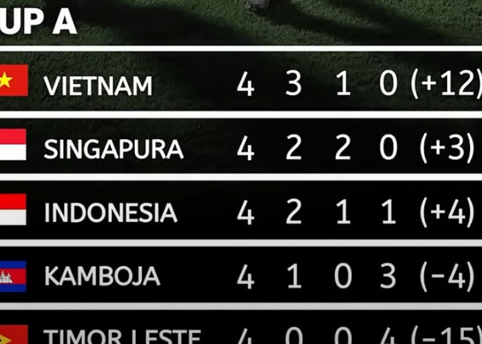 Indonesia Gagal Lolos dari Fase Grup Piala AFF 2026, Vietnam dan Singapura Jadi Penghalang