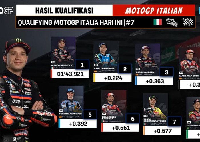 Raul Fernandez Juara Sprint MotoGP Italia 2026, Jorge Martin dan Fabio Di Giannantonio Podium