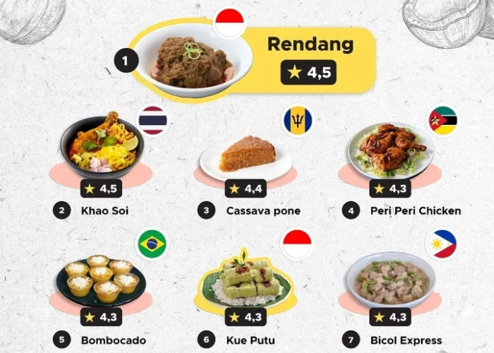 Kue Putu dan Dadar Gulung  Temani Rendang Masuk 10 Besar Makanan Berbasis Kelapa Terbaik se-Asia 