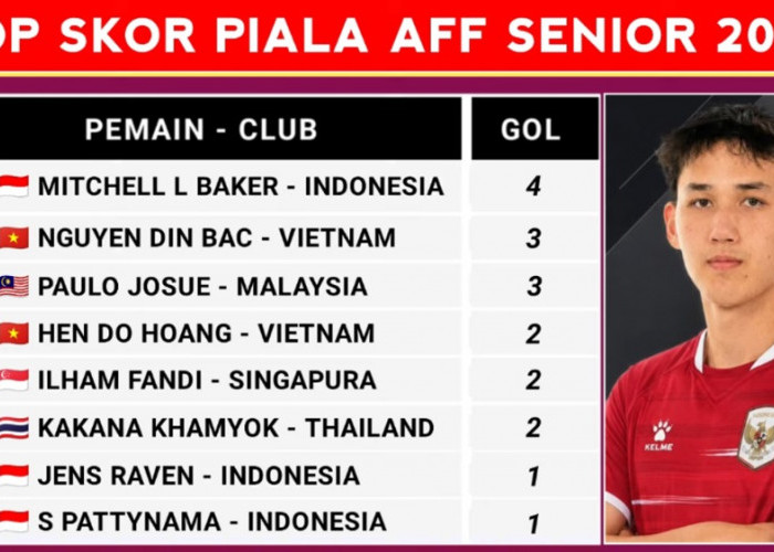 Top Skor Piala AFF 2026: Mitchell Lee Baker Kian Tajam, Timnas Indonesia Pimpin Grup A