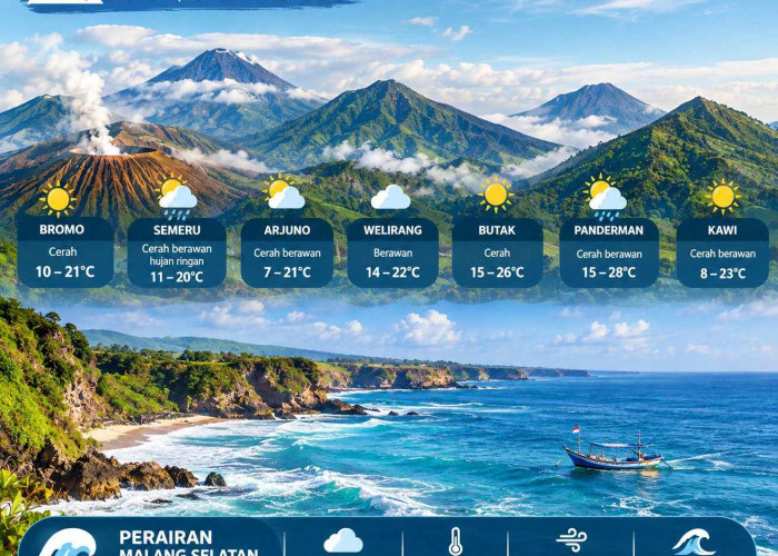 Cuaca Gunung Malang 13 September 2026: Semeru Potensi Hujan, Bromo Cerah, Gelombang Selatan 2,8 Meter