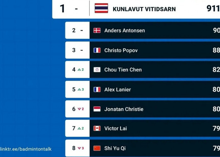 Ranking BWF Tunggal Putra Usai Denmark Open 2026: Jonatan Christie Turun ke-6, Alwi Tetap 10 Besar