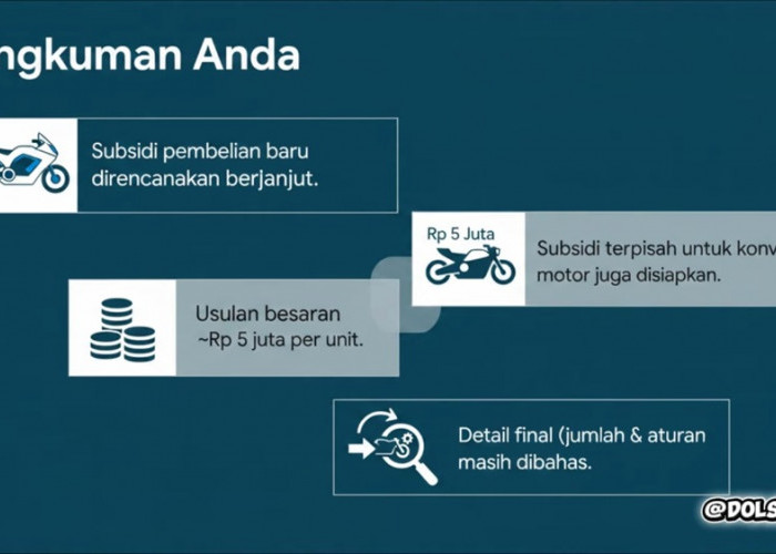 Subsidi Motor Listrik Rp5 Juta Diusulkan Kembali, Ini Tahapan Sebelum Resmi Berlaku