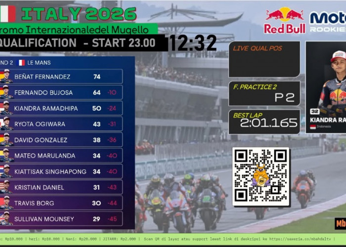 Kiandra Ramadipa Start P4 di Mugello! Peluang Podium Red Bull Rookies Cup 2026 Terbuka Lebar