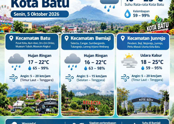 Cuaca Kota Batu 5 Oktober: Batu dan Bumiaji Hujan Ringan, Suhu 16–25°C
