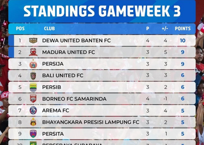 Klasemen BRI Super League 2026: Dewa United di Puncak, Persija dan Madura United Membayangi