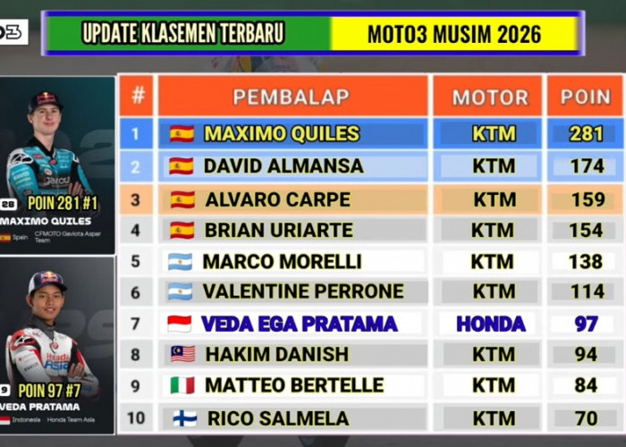 Jadwal Moto3 Austria 2026: Veda Ega Pratama dan Hakim Danis Berebut Posisi
