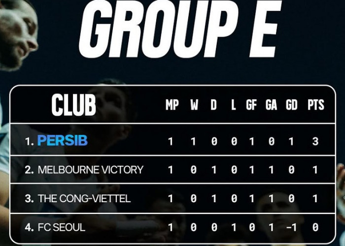 Klasemen ACL 2 2026/2027: Persib Bandung Pimpin Grup E, The Cong-Viettel Membayangi