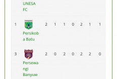 Laga Hidup Mati bagi Persikoba dan Kresna Unesa FC