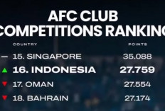 Persib Geser Oman, Bahrain, dan Kamboja, Ranking Liga Indonesia Naik 3 Peringkat di Asia