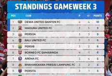 Klasemen BRI Super League 2026 Terbaru: Dewa United di Puncak, Persib Bandung Peringkat 5