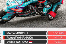 Hasil FP2 Motegi: Veda Ega Pratama P8, Waktu Terbaik Justru Muncul di Lap Terakhir