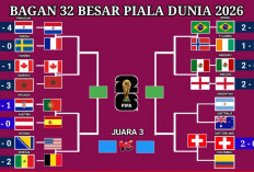 Jelang Babak 16 Besar Piala Dunia 2026, Delapan Tim Favorit Mulai Unjuk Kekuatan, Siapa Paling Siap ke Perempa