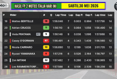 Moto3 Italia 2026: Veda Ega Pratama Terpuruk di FP2, Masih Pimpin Rookie of The Year