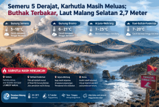 Semeru 5 Derajat, Karhutla Meluas; Bromo 6 Derajat, Laut Malang Selatan 2,7 Meter