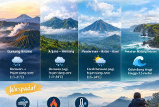 Cuaca Gunung di Malang Hari Ini: Hujan Ringan Siang-Sore, Gelombang Selatan Capai 2,5 Meter