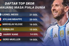 Rekor Top Skor Sepanjang Sejarah Piala Dunia Terancam Berganti, Lionel Messi Dikejar Kylian Mbappe