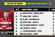 Top Skor BRI Super League 2026-2027, Dimitar Mitkov Memimpin dengan Dua Gol