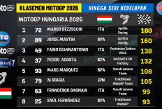 Klasemen MotoGP 2026: Marco Bezzecchi Masih Memimpin, Jorge Martin Terpaut 20 Poin