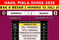 Norwegia Tumbang, Inggris Tantang Argentina! Mimpi Haaland di Piala Dunia 2026 Berakhir di Perempat Final